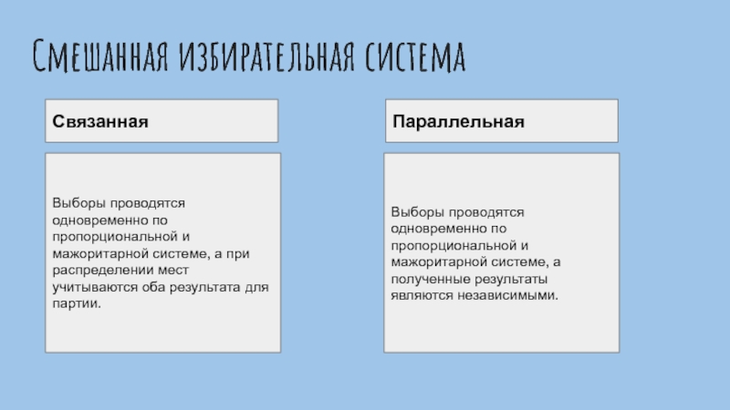 Запишите слово пропущенное в схеме типы избирательных систем пропорциональная смешанная