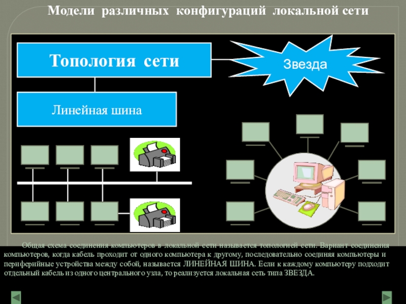 Локальная конфигурация. Модели различных конфигураций локальной сети. Конфигурация локальной сети. Игра соединение компьютеров. Конксы с разной конфигурацией.