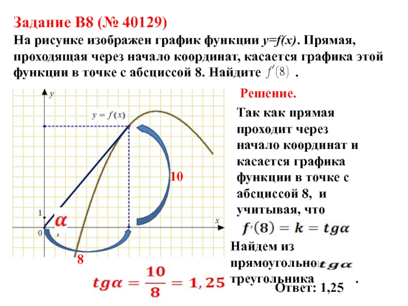 Функция проходящая через начало координат. Прямая касается Графика функции. Прямая проходящая через начало координат касается. График функции прямая проходящая через начало координат. Прямая проходящая через начало координат касается Графика функции.