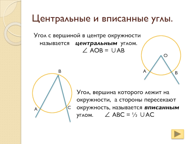 Угол с вершиной окружности называется