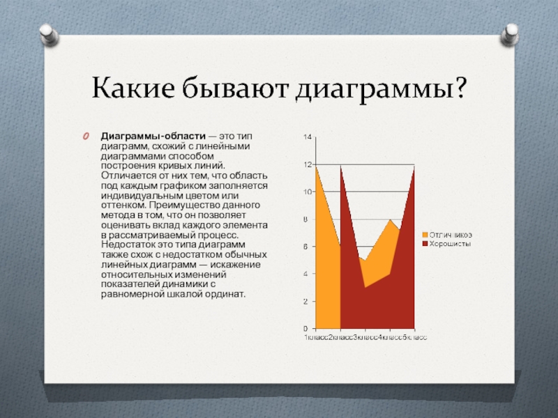 Какого типа диаграмм не существует