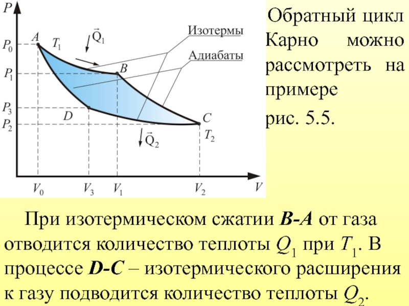 Изотермическое сжатие формула работы