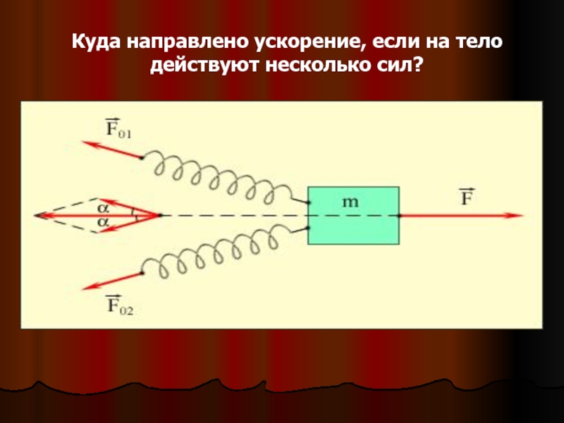 Многих сил