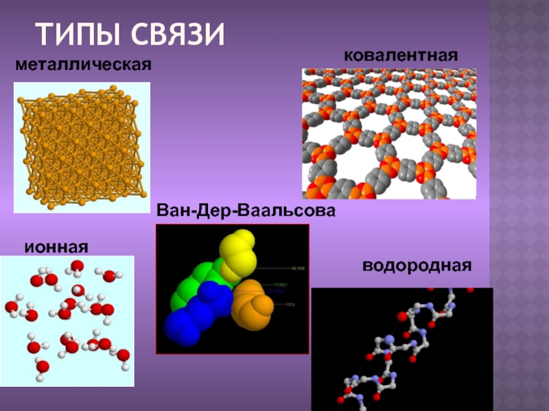 Изображение химических связей