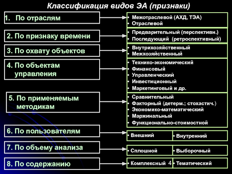 Финансовый анализ управленческих решений