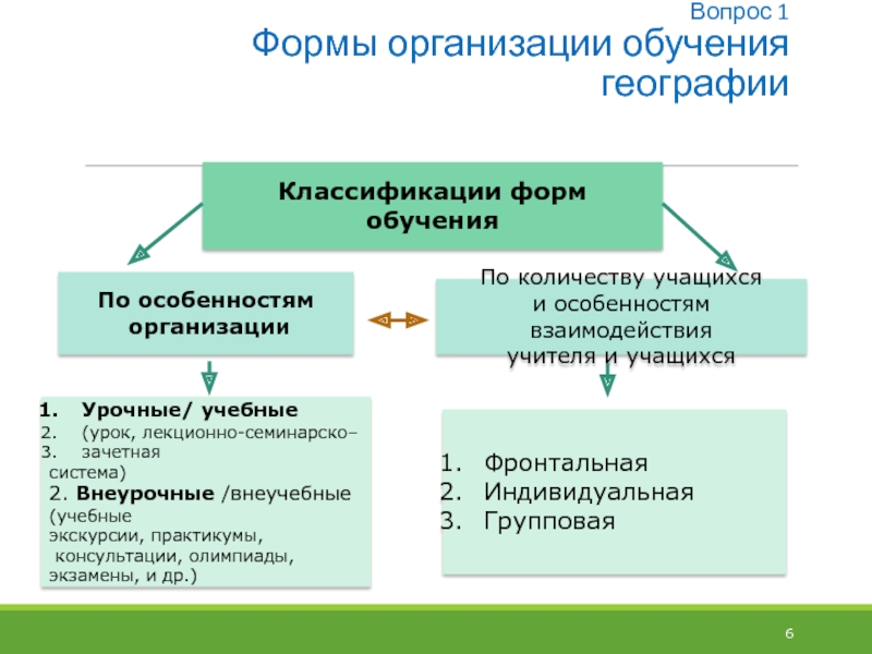 Географическая классификация. Индивидуальные формы обучения презентация.