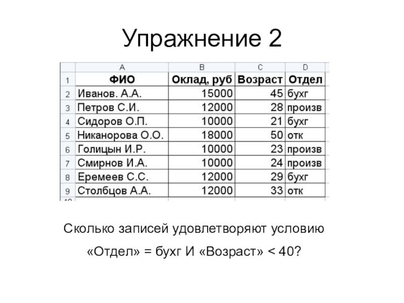 Отдел возраст. 2. Количество записей (…). Сортировка возраста. Отдел по возрастам.