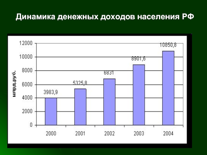 Презентация доходы населения