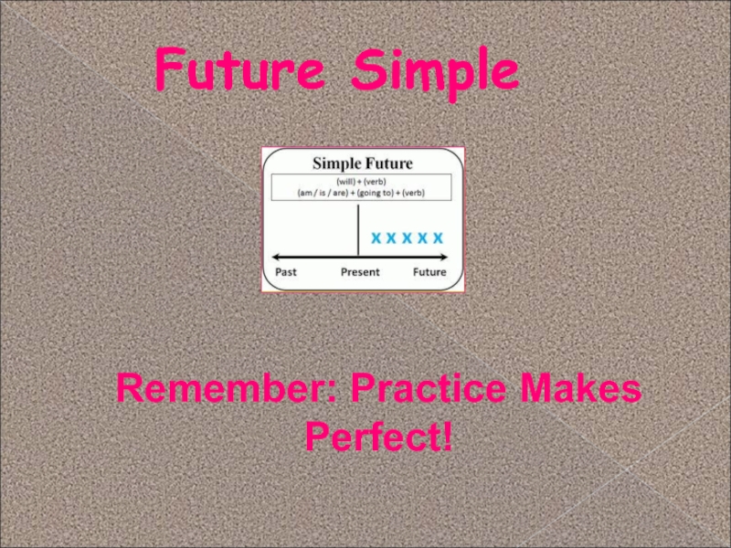 Remember: Practice Makes Perfect!
Future Simple