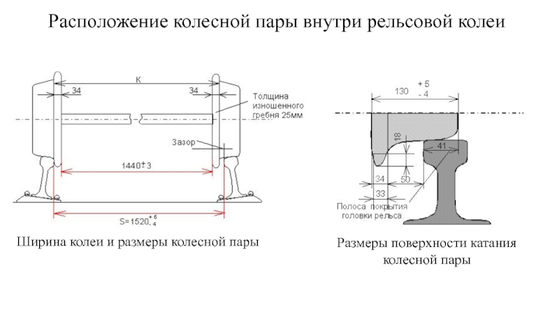 Ширина колеи карта