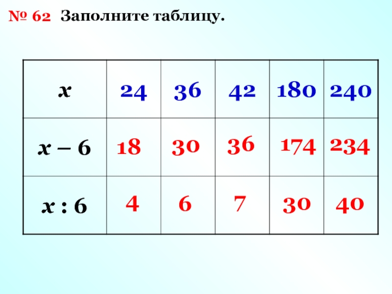 4 18 таблица. Заполните таблицу x. Таблица 10 карт. Заполни таблицу 18 42 24. 62. Заполните таблицу: 24 36 42 180 240.