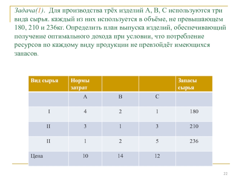 Из двух производителей. Три вида изделий три вида сырья для производства. Для изготовления трёх видов продукции используется три вида сырья. Для изготовления 3 видов изделий используется 3 вида сырья. Для производства двух видов изделий а и в используется три вида сырья.
