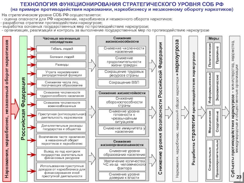 Концептуальные основы безопасности