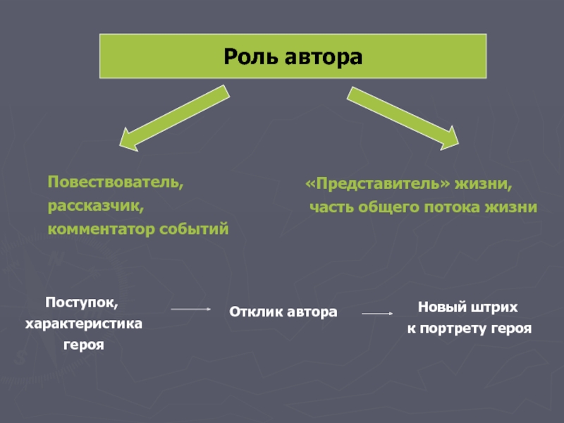 Повествователь это художественно обобщенный персонаж показывающий полную картину событий