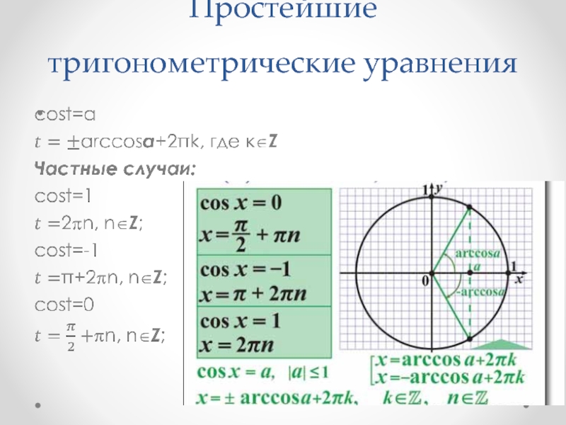 Презентация по теме решение простейших тригонометрических уравнений 10 класс