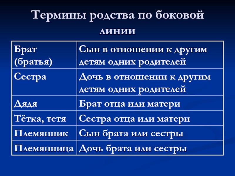 Виды родства и свойства. Термины кровного родства. Термины родства таблица. Степени родства термины. Термины, термины родства..