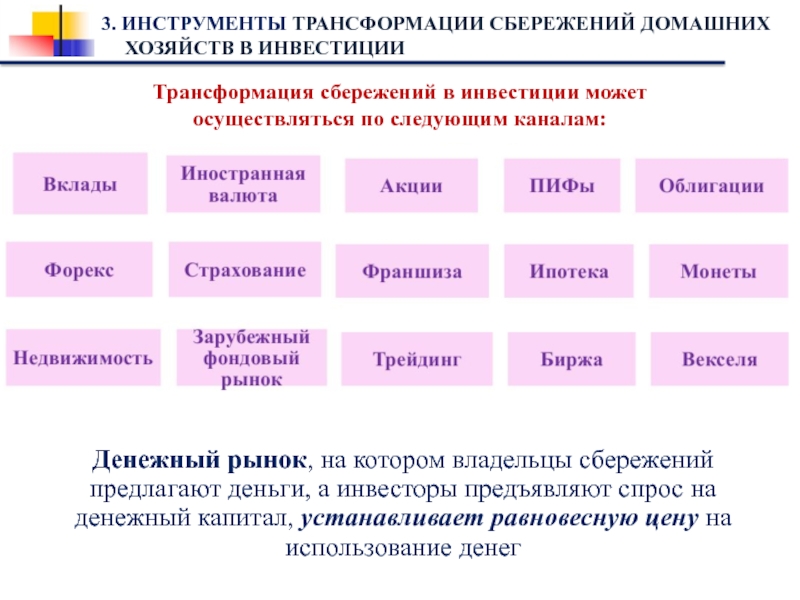 Сравнительный анализ различных инструментов сбережений и инвестирования проект