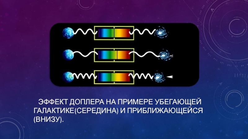 Эффект доплера презентация астрономия