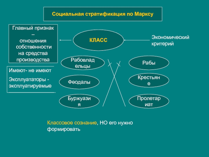 Социальная стратификация фото