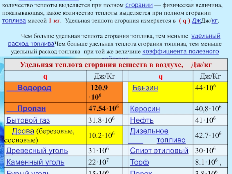 Какое число теплоты. Теплота сгорания величина. Физическая величина сгорания. Тепло физическая величина. Удельная теплота сгорания физическая величина.