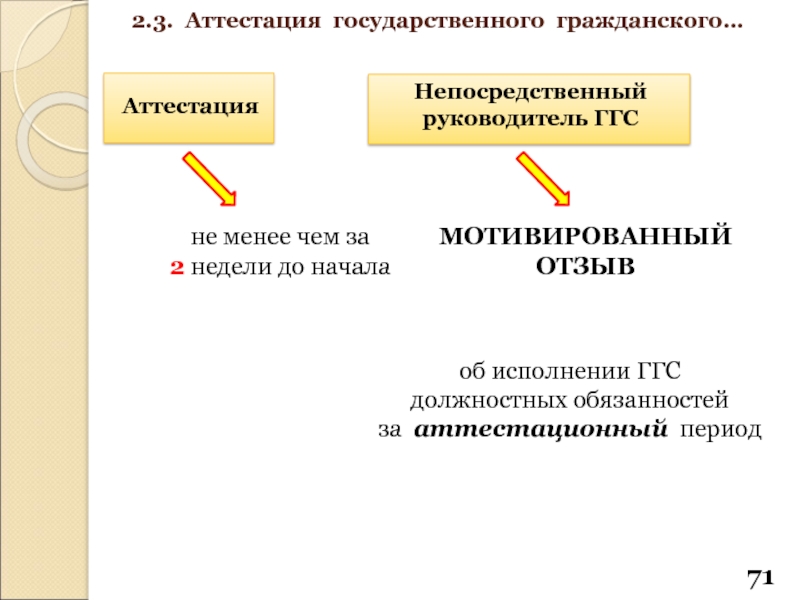 7 3 аттестация. Аттестация ГГС. Этапы государственной гражданской службы. Этапы прохождения гос службы. Непосредственный руководитель это.