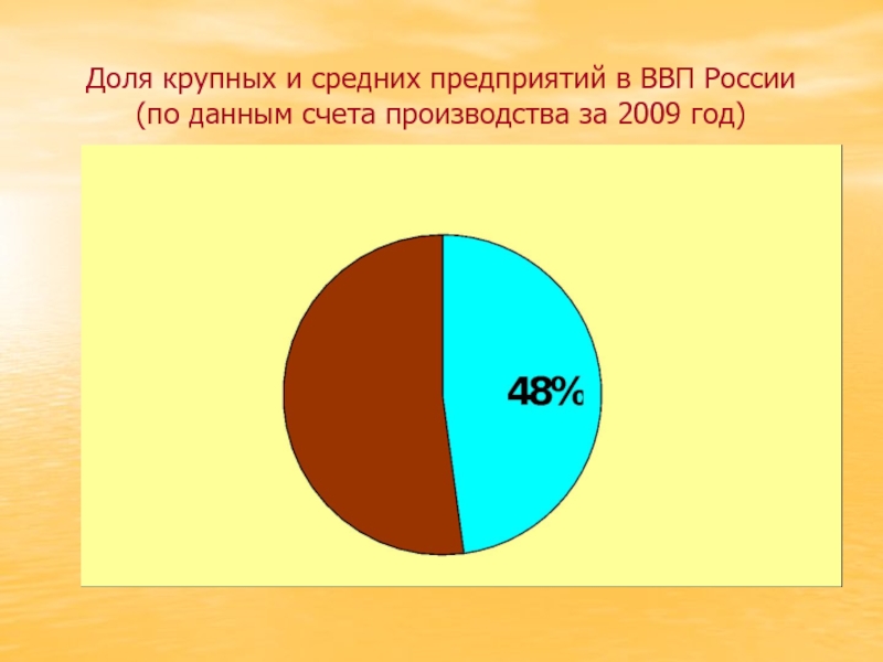 Крупные и средние фирмы. Доля крупных предприятий в России. Доля. Доля крупного бизнеса в России. Доля предприятий в крупном бизнесе.