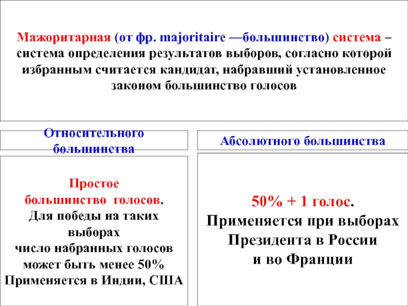 Избранным считается кандидат получивший большинство голосов