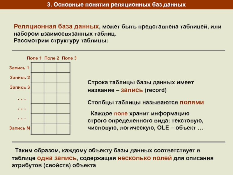 Столбец таблицы реляционной базы. Структура таблицы реляционной базы. Наиболее точный аналог реляционной базы данных. Набор взаимосвязанных таблиц. Сравните электронные таблицы и таблицы реляционной базы данных.