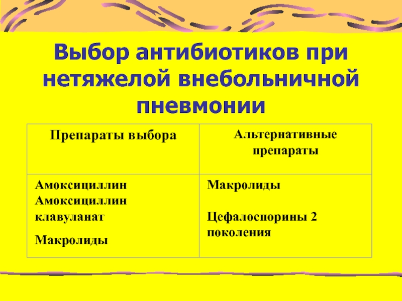 Антибиотики при пневмонии. Внебольничная пневмония антибиотики. Антибиотики при внебольничной пневмонии. Макролиды при внебольничной пневмонии. Макролиды антибиотики при пневмонии.