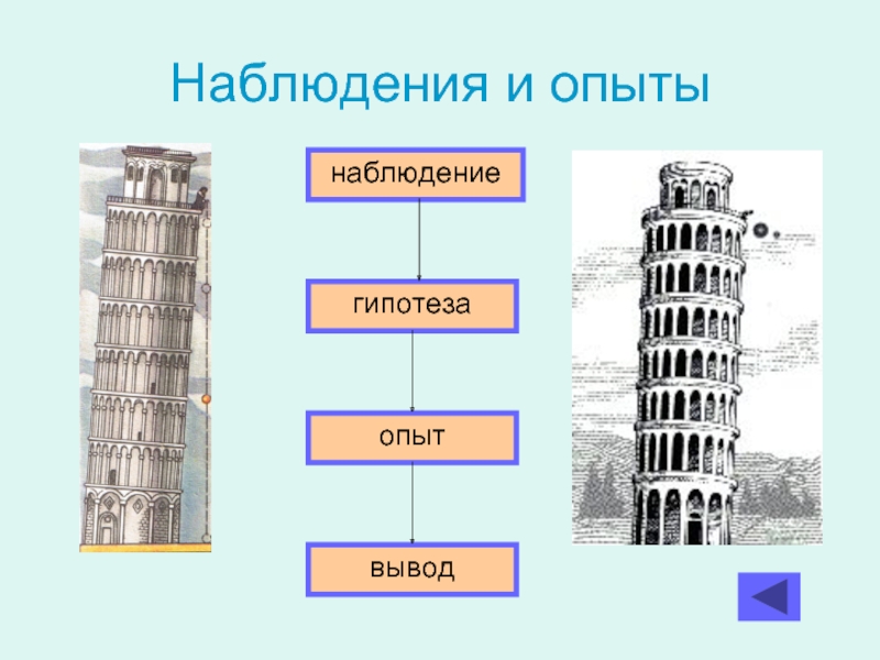 Наблюдение гипотеза. Наблюдения и опыты. Наблюдения и опыты 7 класс. Наблюдения и опыты в физике. Наблюдения и опыты физика 7 класс.