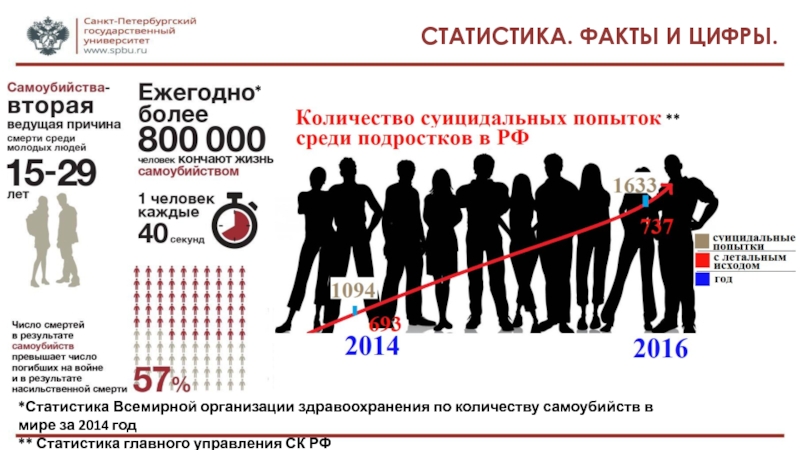 Статистика подростковых суицидов в России. Статистика самоубийств подростков.
