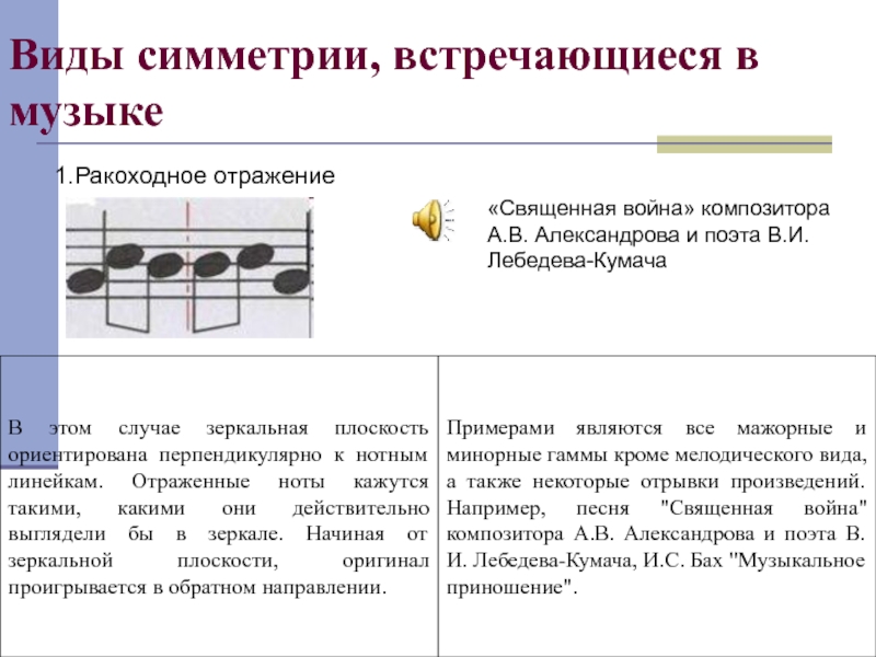 Симметрия в музыке презентация