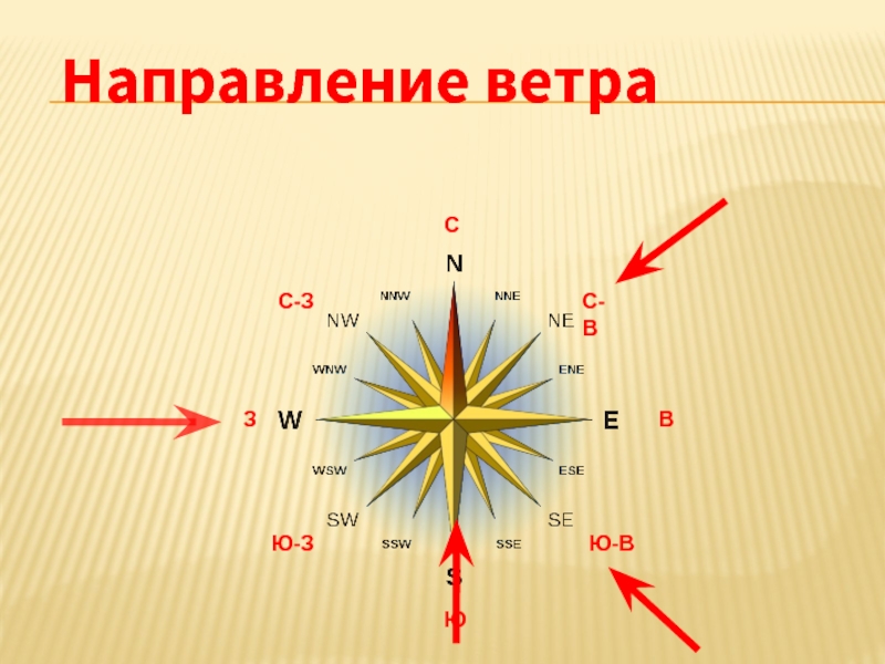 Схема направления ветра