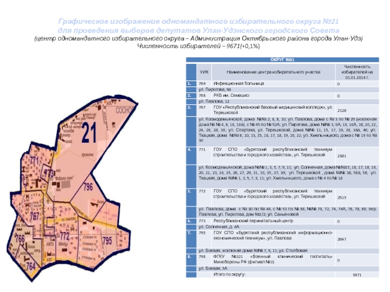 Схема избирательных округов краснодар