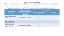 КАКОЕ И СКОЛЬКО ЗАЛИВАТЬ Приведенная таблица позволит выбрать масло по марке