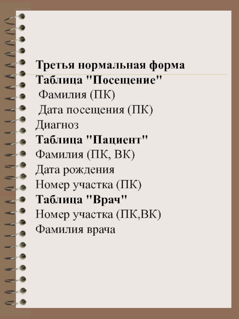 Дата посещения. Фамилии пациентов. Таблица диагноз Дата посещения номер участка. ФИО пациента. Таблица Мои посещения врача.