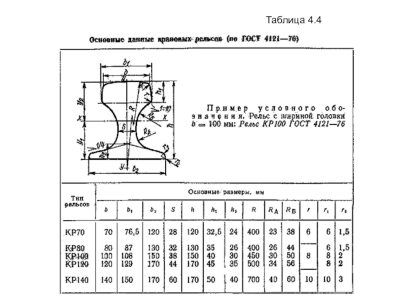 Рельс р24 чертеж