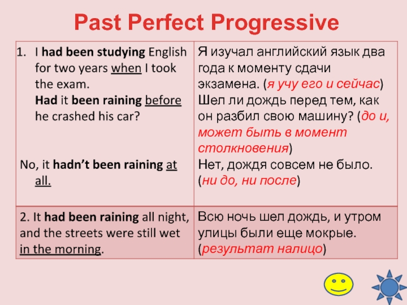 Past progressive в английском