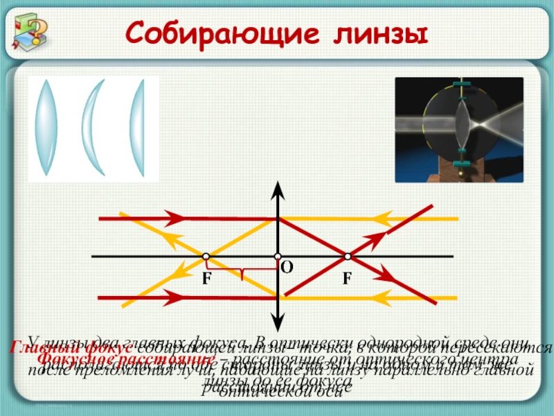 Собирающая линза на схеме