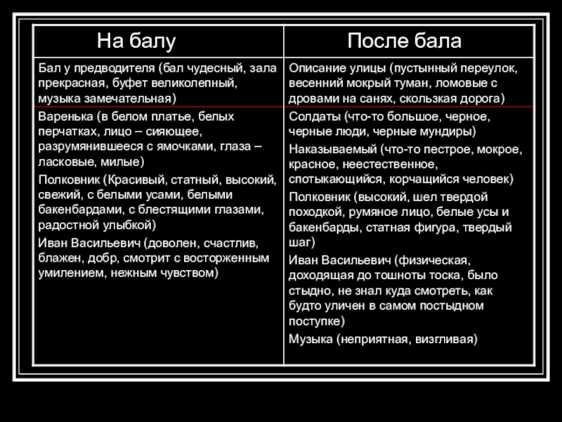 После бала сравнительная характеристика полковника