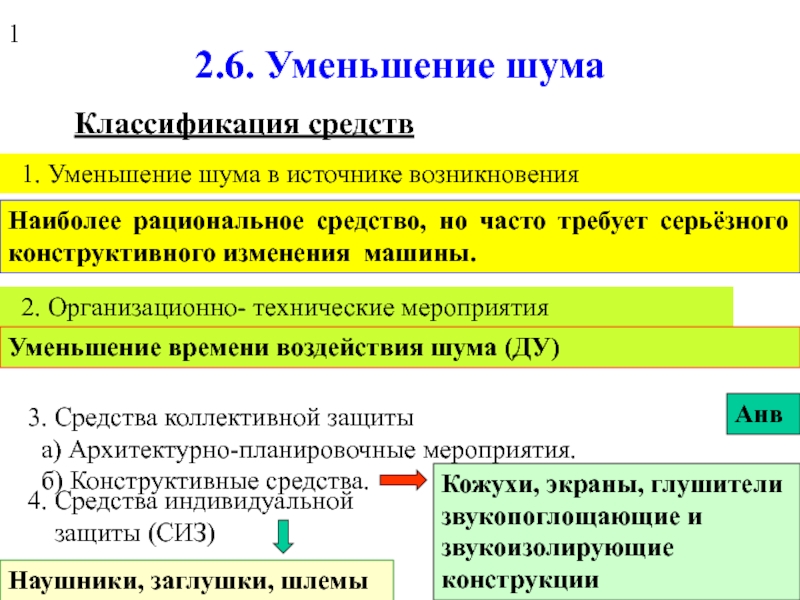 2.6. Уменьшение шума.ppt