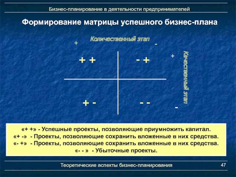 Теоретические аспекты бизнес плана