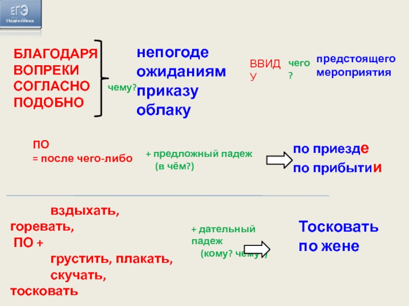 Рустьюторс теория русский егэ