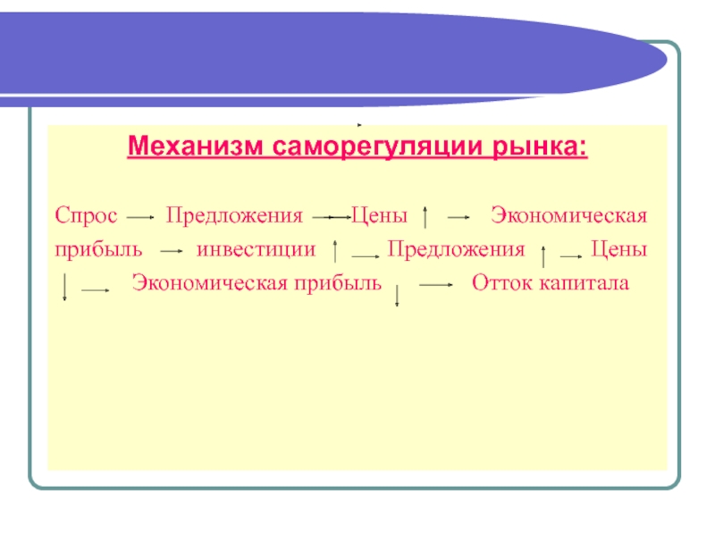 Система цен в экономике