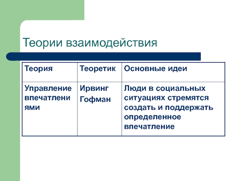 Совокупность теории и практики. Теории взаимодействия. Теория взаимоотношений. Западные теории взаимодействия. Основные теории взаимодействия.