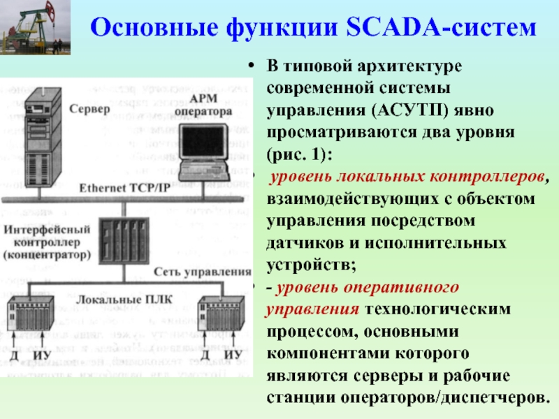 Функции оператора связи. Функции оператора связи