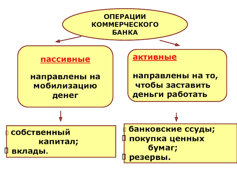 Деньги и банковская система презентация