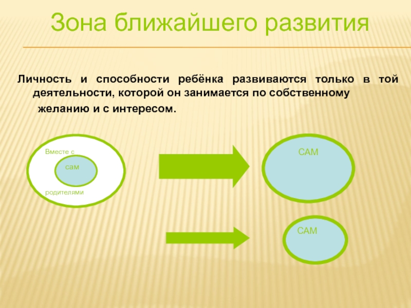 Признаки зоны ближайшего развития