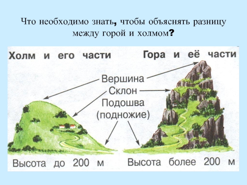 Что необходимо знать, чтобы объяснять разницу между горой и холмом?