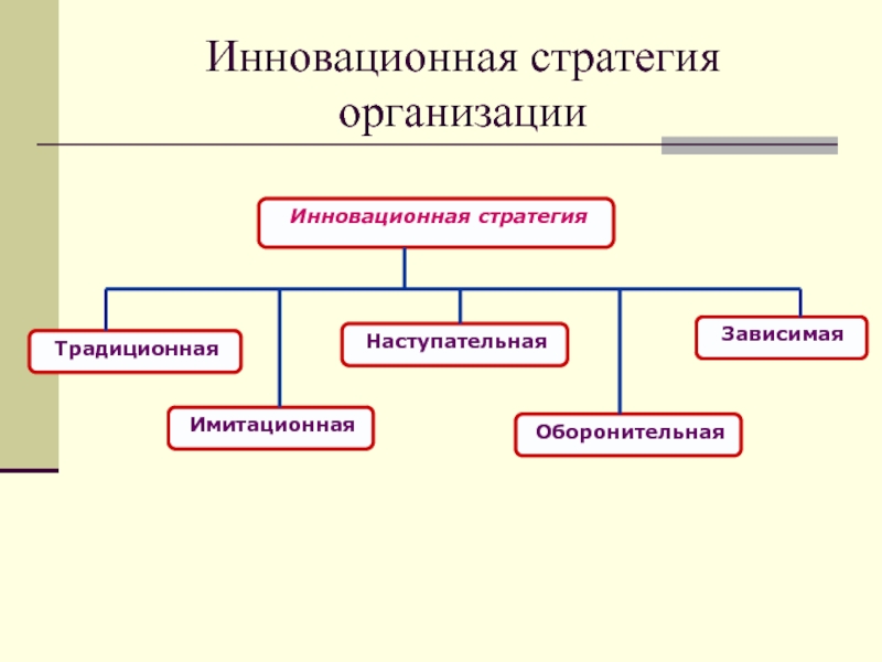 Сущность и виды инновационных проектов гостиницы